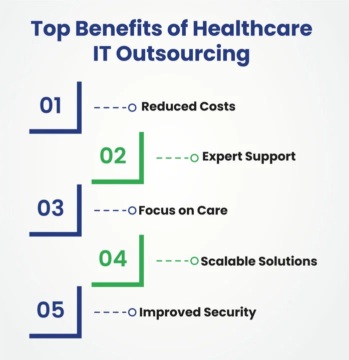 What Benefits Can Healthcare Organizations Gain from IT Outsourcing
