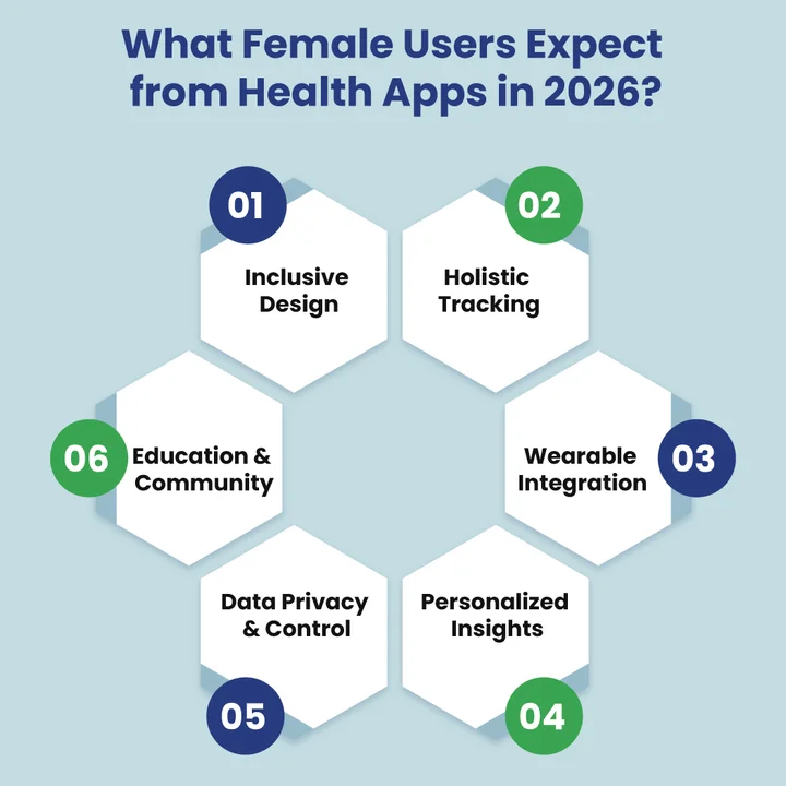 What Do Users Expect from Women’s Health Apps in 2026