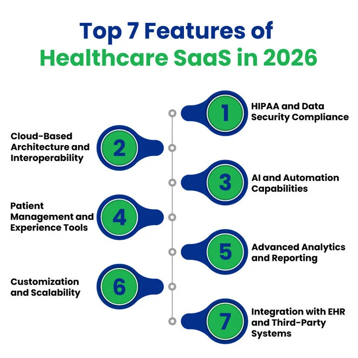 7 feature of healthcare saas