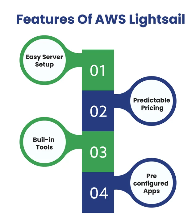 Significant Features Of AWS Lightsail