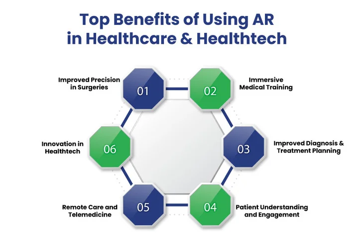 Why Does Augmented Reality Matter in Healthcare & Healthtech