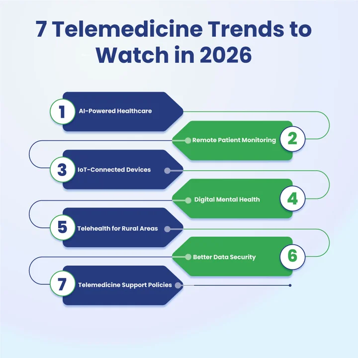 What Does Telemedicine Look Like in 2026