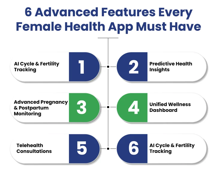 What Are The Top Features Every Modern Female Health Tracking App Must Have