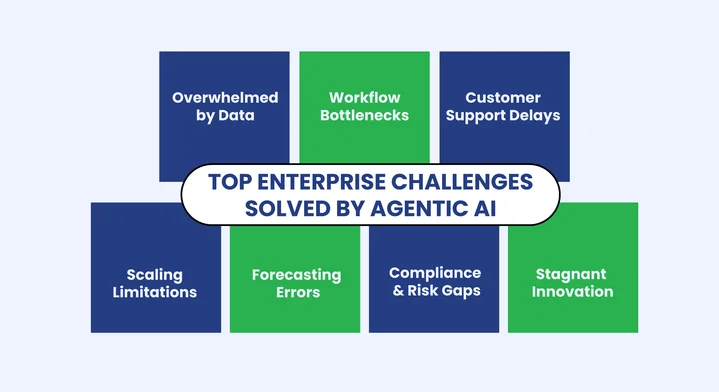 What Is the Significance of Agentic AI for Enterprises