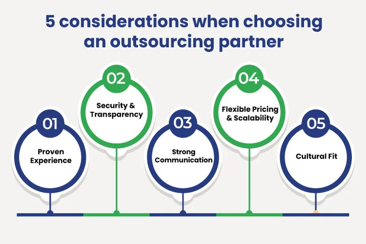 What Considerations Should Healthcare Organizations Keep in Mind Before Outsourcing IT Services