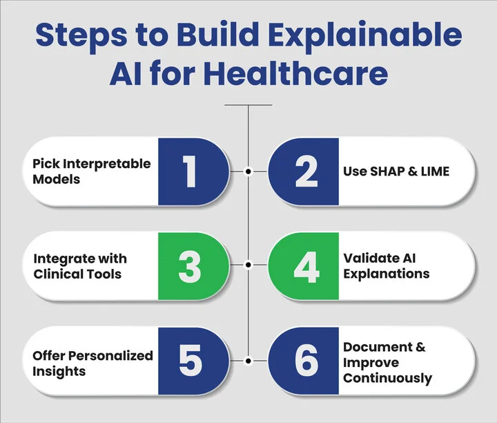How to Build Explainable AI in Healthcare