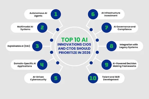 enterprise technology