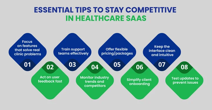 How Can SaaS Providers Stay Competitive in Healthcare Tech