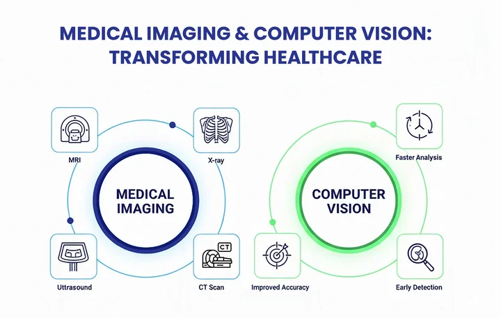 What is Medical Imaging, and How is Computer Vision Changing It