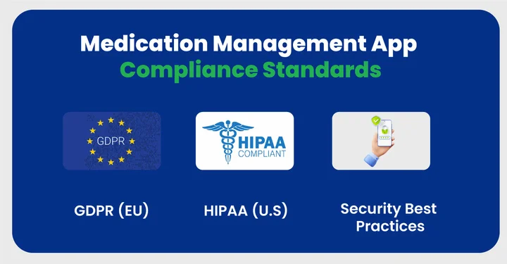 What Compliance Standards Requirements Must Medication Management Apps Meet