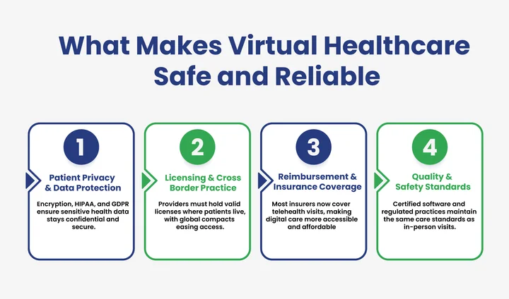 How Do We Keep Digital Healthcare Safe and Compliant