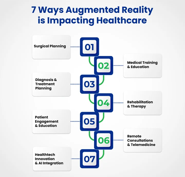 7 ways augmented reality is impacting healthcare