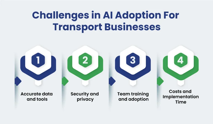 What Are the Challenges in AI Adoption For Transport Businesses