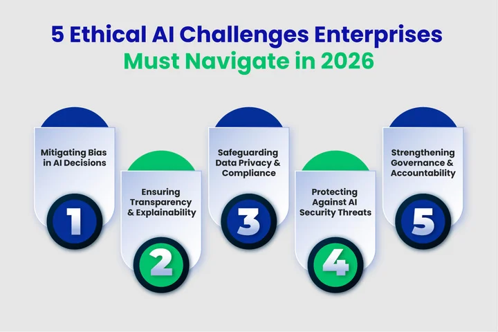5 Ethical AI Challenges