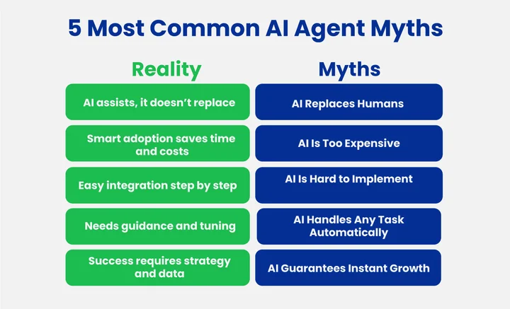 Ai agent myths