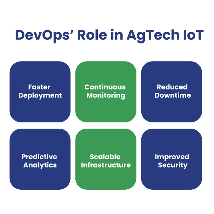 How Does DevOps Contribute to AgTech IoT