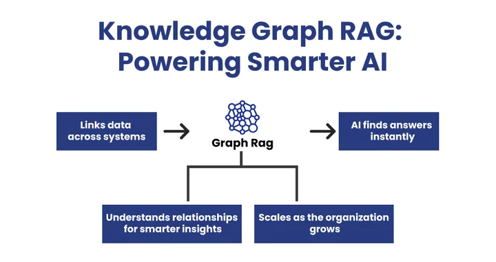 How Does Knowledge Graph RAG with LlamaIndex Help Enterprise AI