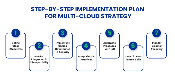 How To Successfully Implement a Multi-Cloud Strategy