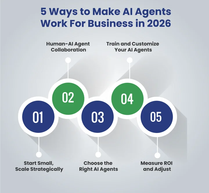 How to Overcome AI Agent Myths To Scale Efficiently in 2026