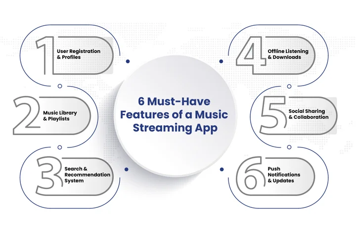 What Are The Essential Features of a Music Streaming App