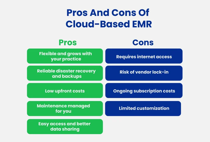 What Are The Pros And Cons Of Cloud-Based EMR