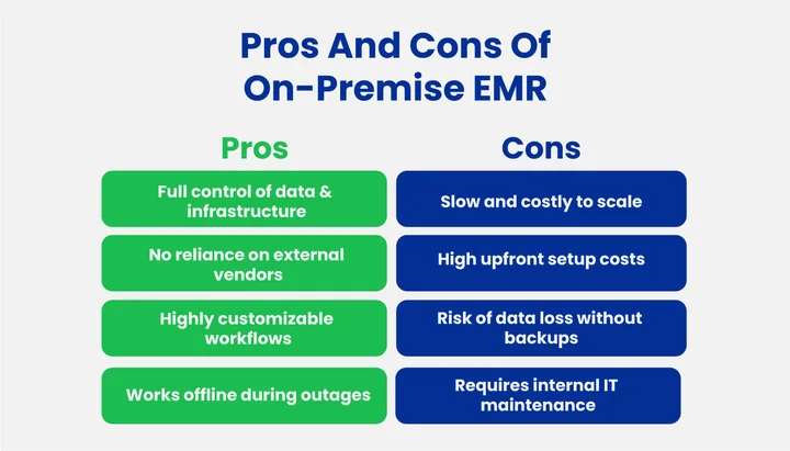 What Are The Pros And Cons Of On-Premise EMR