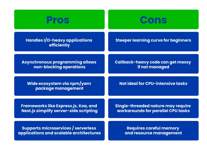 What Are The Pros and Cons Of Node.js