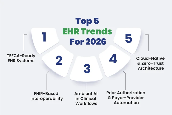 What Are The Top EHR Trends To Look For In 2026