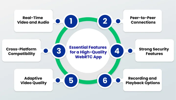 What Are the Core Features of a WebRTC Video Calling App