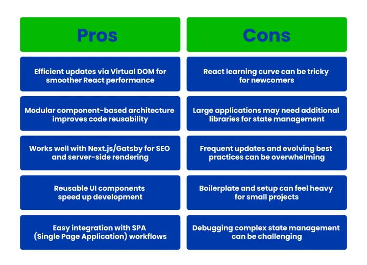What Are the Pros and Cons of React.js
