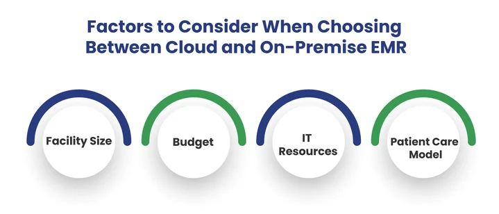 What Factors to Consider When Choosing Between Cloud and On-Prem EMR