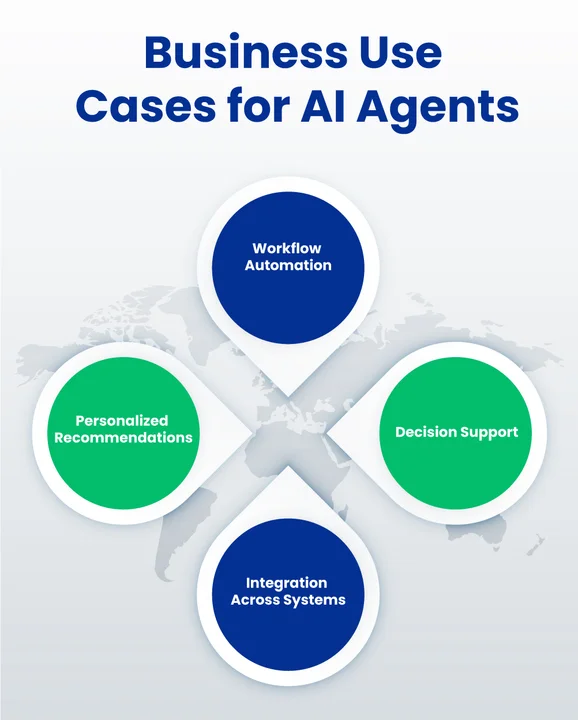 What are the AI Agent Business Use Cases for Complex Operations
