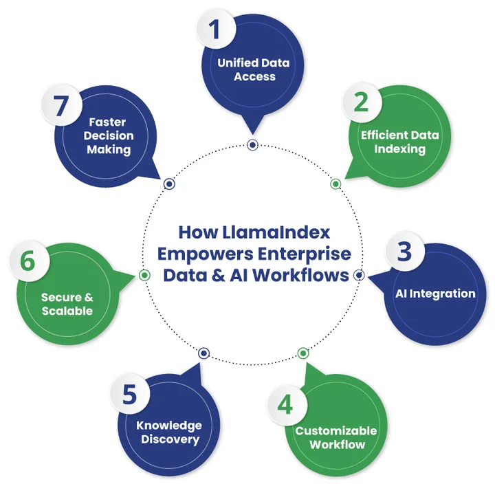 Why Should Enterprises Use Knowledge Graphs for AI Workflows