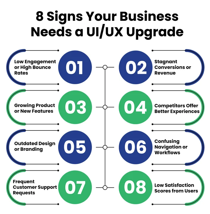8 Proven Signs Your Business Needs a UIUX Upgrade