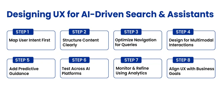 How Can You Design UX for AI-Driven Search and Assistants