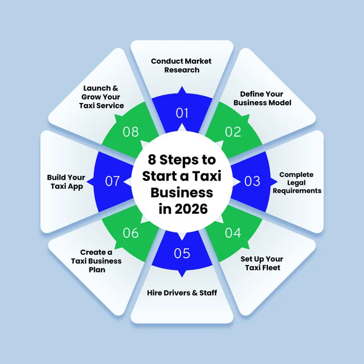 How To Build a Taxi Business Step-by-Step From Scratch