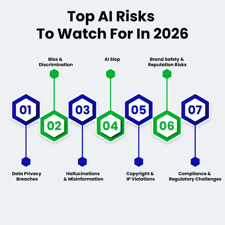 Top Gen AI Risks You Should Watch In 2026