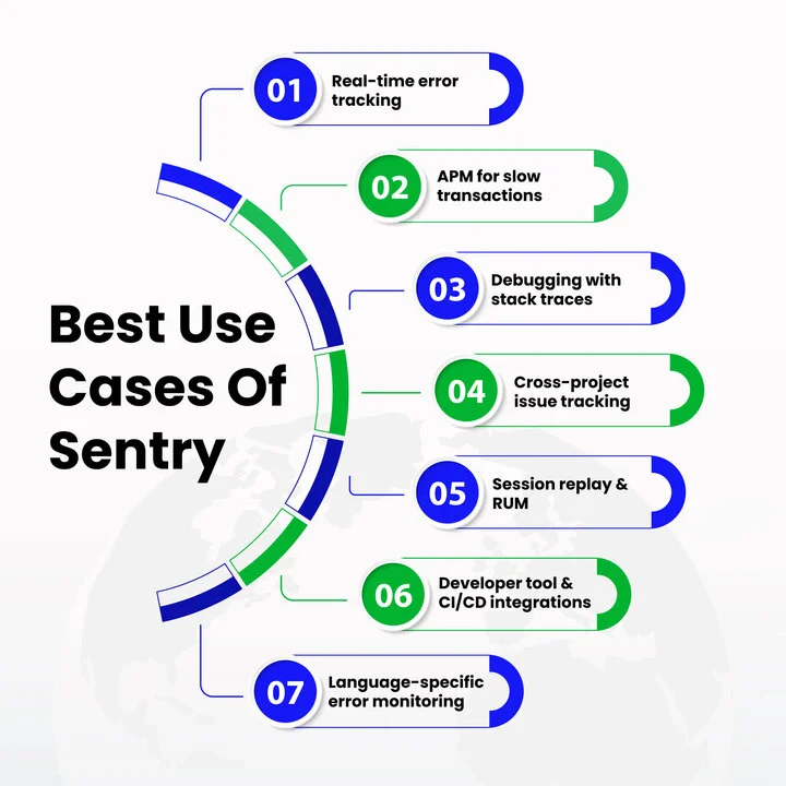 What Are The Best Use Cases Of Sentry