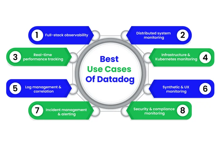 Which Are Datadog's Best Use Cases