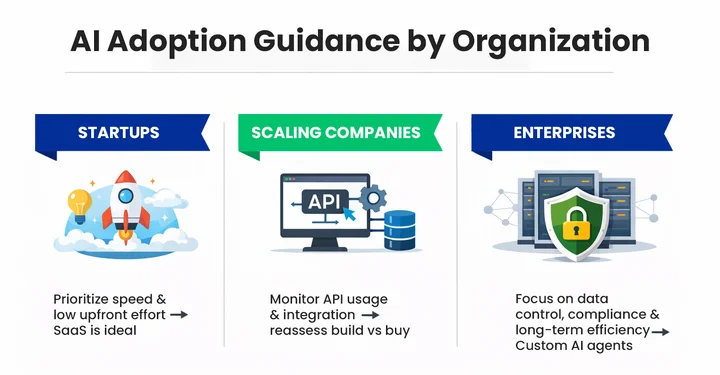 Practical Cost-Based Decision Guidance