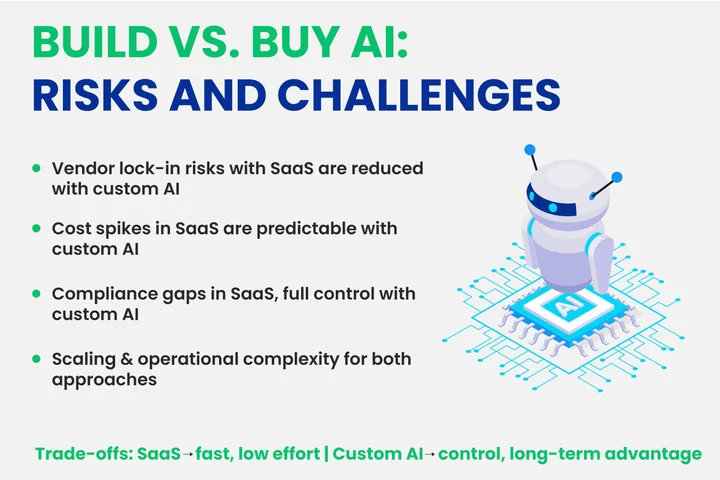 What Are the Risks and Challenges of Build vs. Buy AI