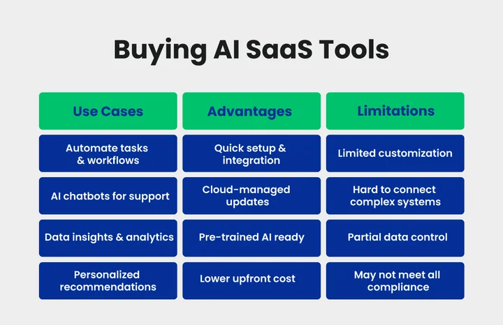 What Does Buying “AI SaaS Tools” Mean