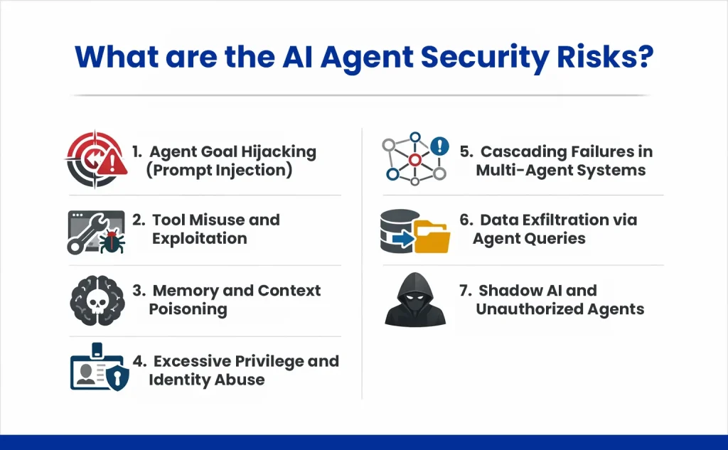 When are the AI Agent Security Risks