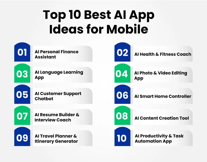 10 Best AI App Ideas for Mobile