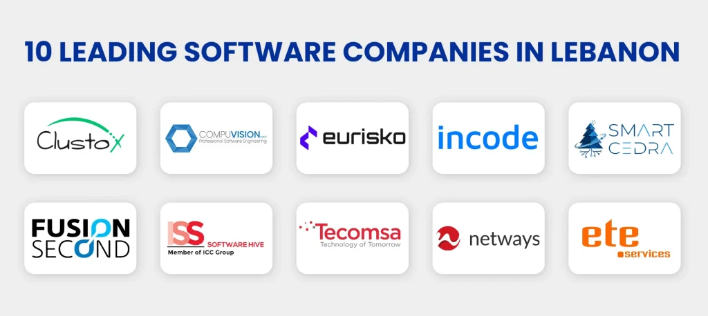 10 Best Leading Companies in Lebanon