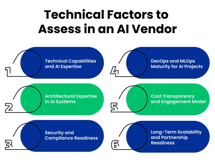How Can You Evaluate an AI Vendor’s Technical Capabilities
