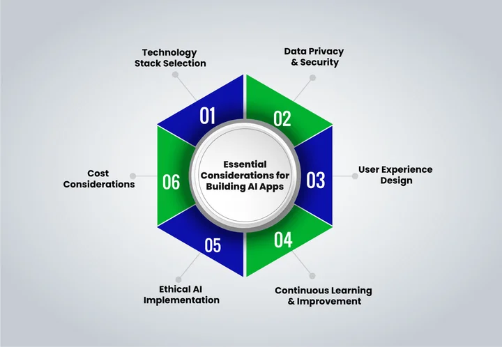 What Should You Consider When Building AI Apps in 2026