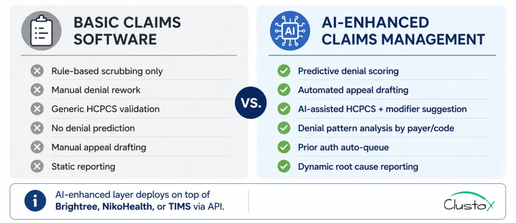 Side-by-side infographic comparing basic DME claims processing software versus advanced AI-enhanced claims management features