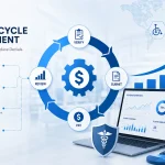 DME revenue cycle management software workflow with claims processing, eligibility verification, medical billing, and healthcare analytics dashboard