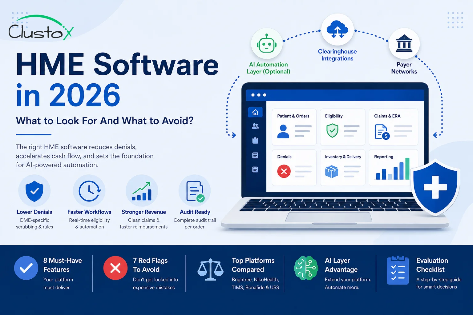 HME software dashboard with AI automation, payer integrations, and claims workflow management